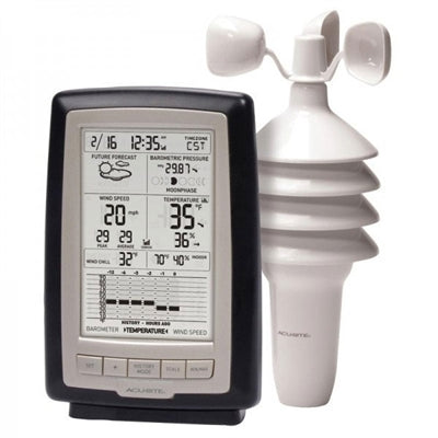 Acu Wireless 3in1 Center