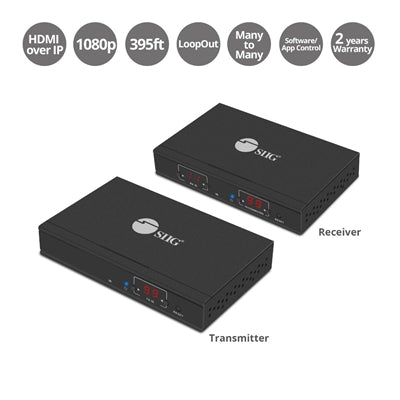 HDMI Over IP Extender Kit